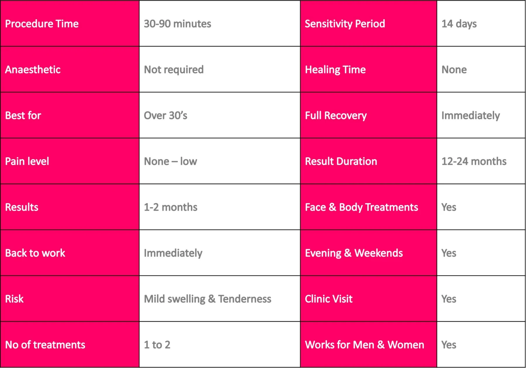 HIFU Body Treatments treatment image